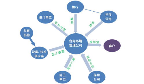 綠色新引擎 十四五規(guī)劃下環(huán)保產(chǎn)業(yè)的技術(shù)趨勢(shì)與新興機(jī)遇