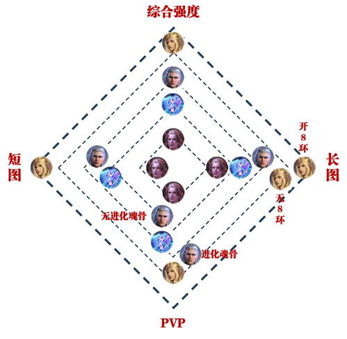 魂師對決 塵心返場后的四大sp主c強度及功能一圖流攻略