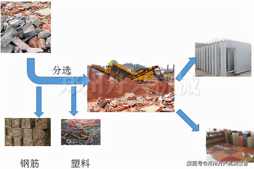 經過垃圾篩分設備處理后的建筑裝修垃圾在市場上的應用